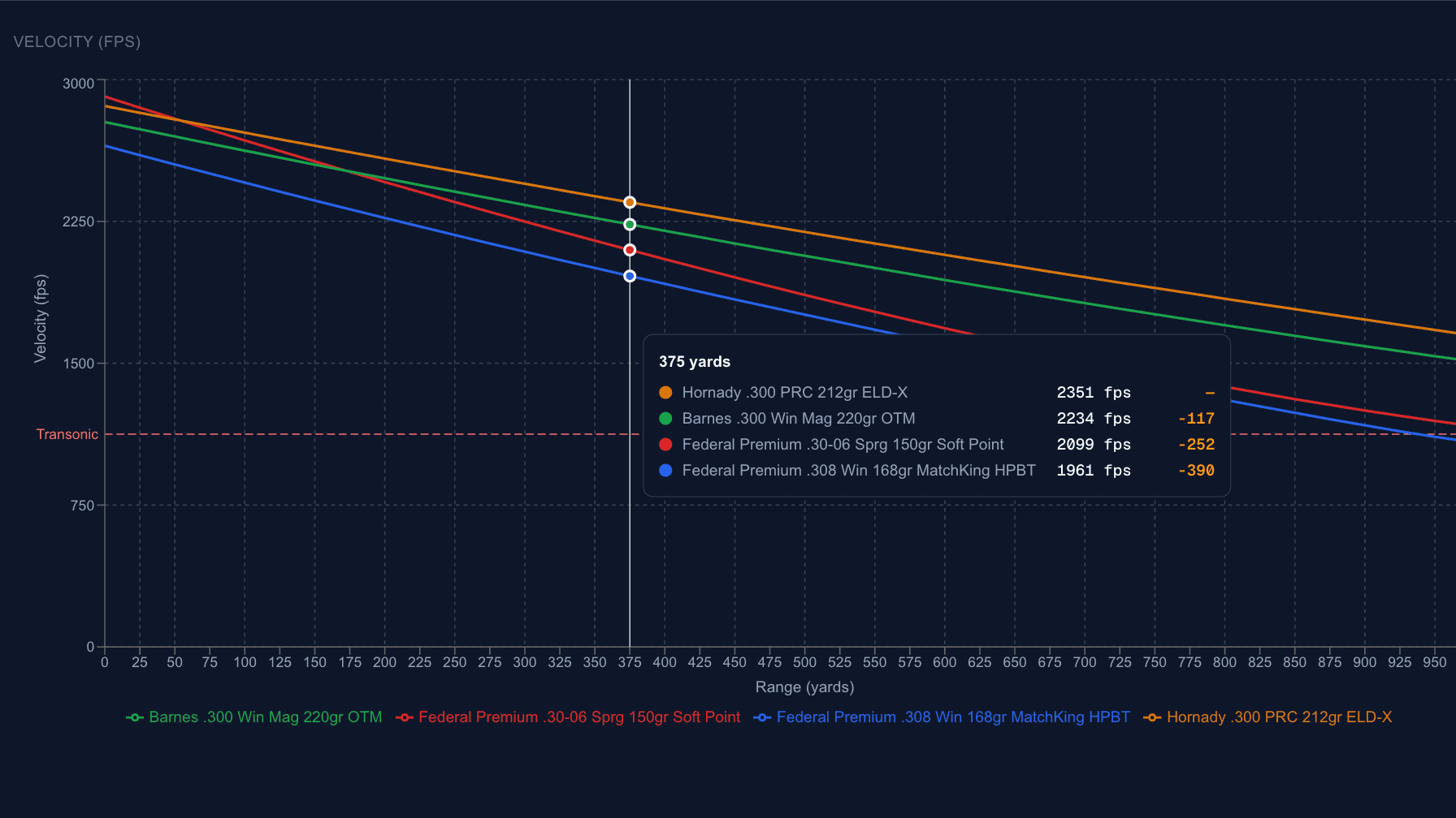 Develop Better Handloads
